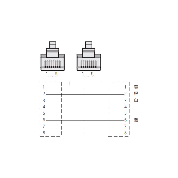 RJ45公頭直型轉RJ45公頭直型、雙端預鑄PVC非柔性電纜、帶屏蔽、黃色護套、0C4208-XXX